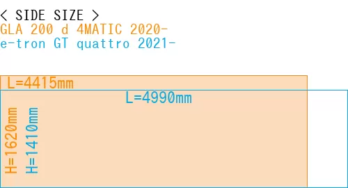 #GLA 200 d 4MATIC 2020- + e-tron GT quattro 2021-